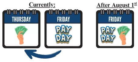 Payroll Deposit